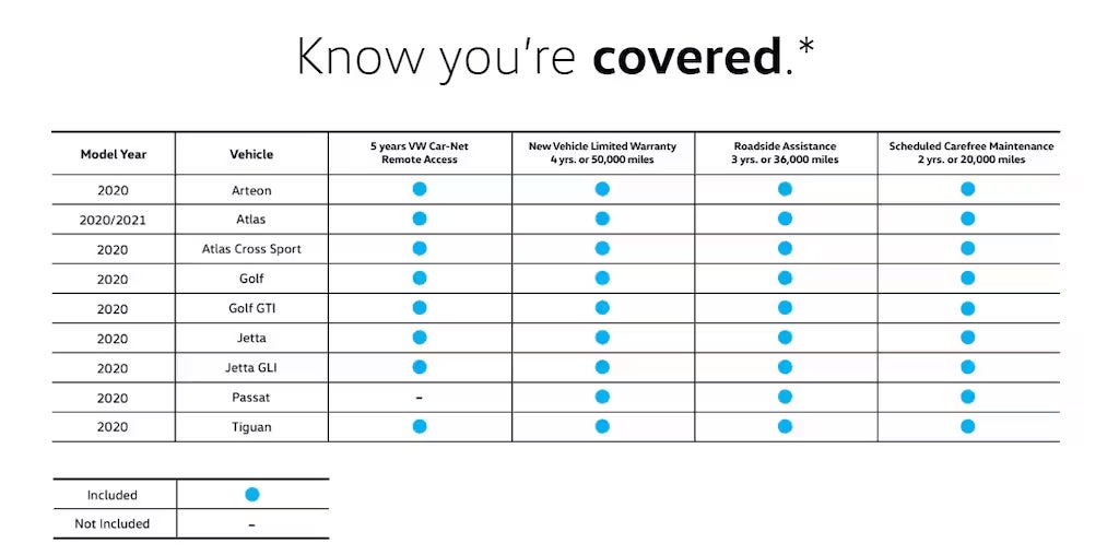Gorman McCracken Volkswagen in Longview TX